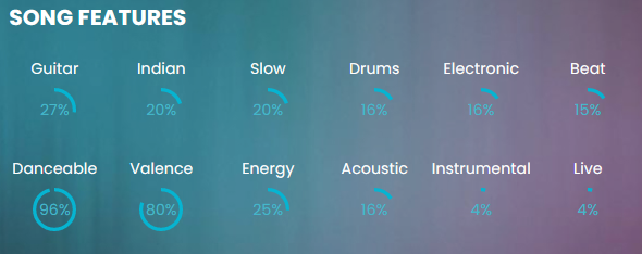 Some of the available Song Features provided in the Klangio Database